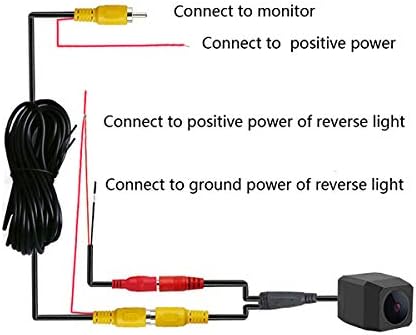 Full HD Car Rear View Camera for Toyota 4Runner/Hilux Surf/Toyota Fortuner SW4 / Toyota Innova & Waterproof and Shockproof Reversing Backup Camera (Full HD Camera)
