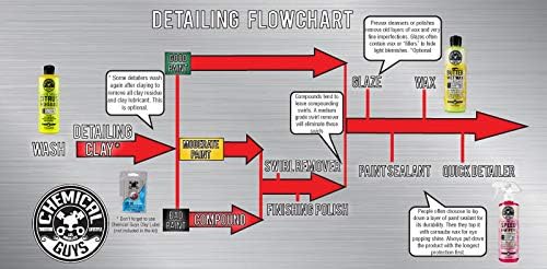 Chemical Guys Starter Car Care & Cleaning Kit, 7-Piece Detailing Kit with 6 Premium 16 oz Car Care Chemicals and Accessories for Washing, Waxing, and Interior Cleaning