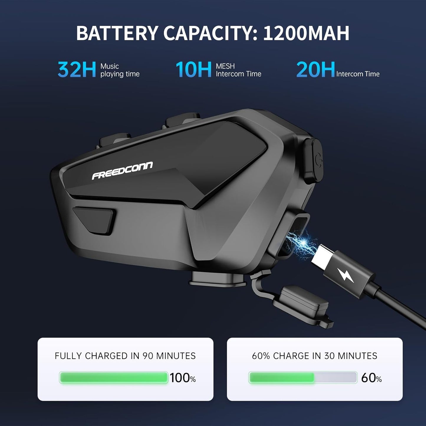 FreedConn FX Plus Motorcycle Helmet Bluetooth Headset, Auto-Join Mesh Network, 16 Riders Intercom Motorcycle Communication Systems with CVC and AI Noise Cancellation for Group Ride, 1 Pack