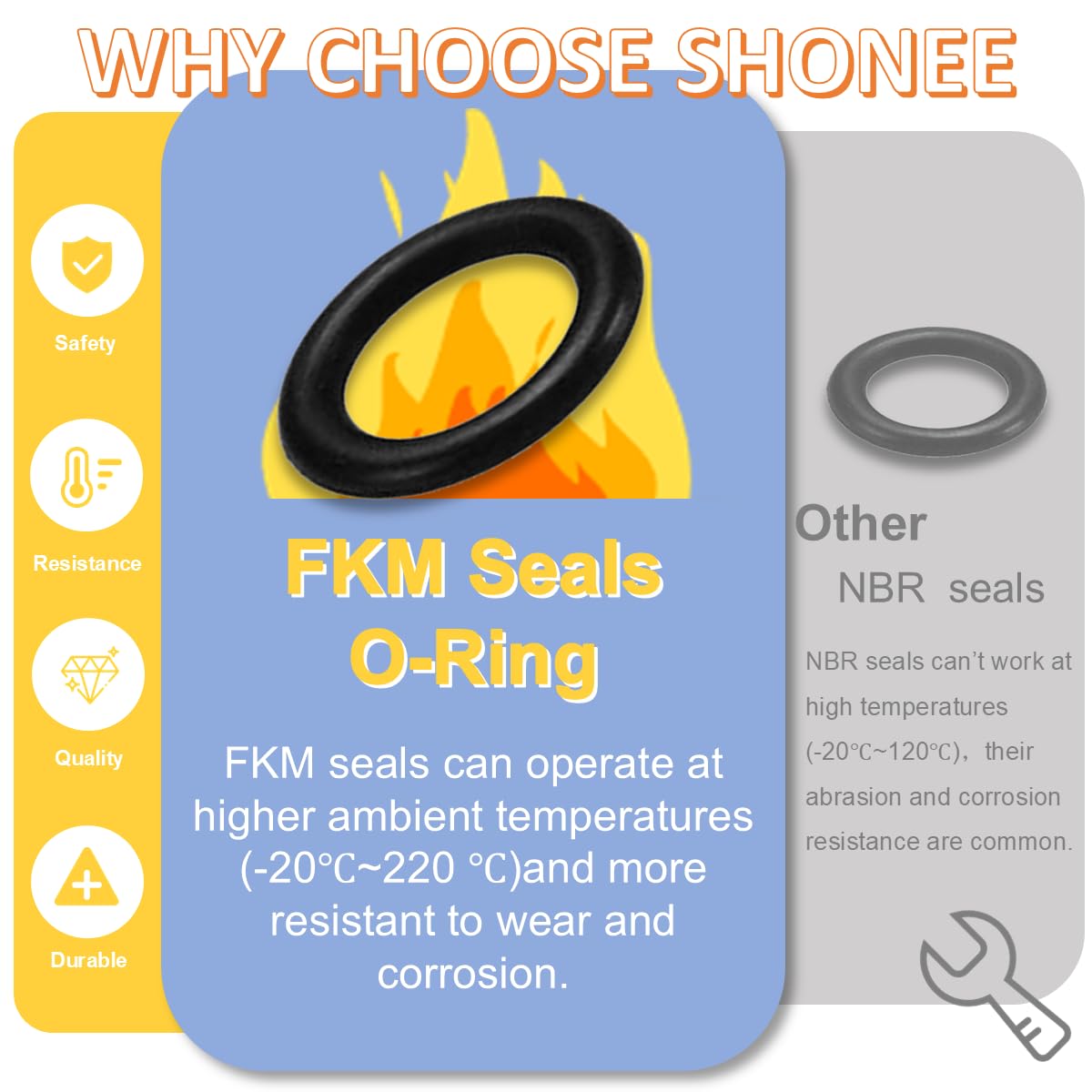 Oil Change Tool Kit for Harley Davidson Accessories,Oil Filter Wrench,Crankcase Fill Tool,Primary Case Funnel,Drip-Free Oil Filter Funnel,10PCS O-Rings