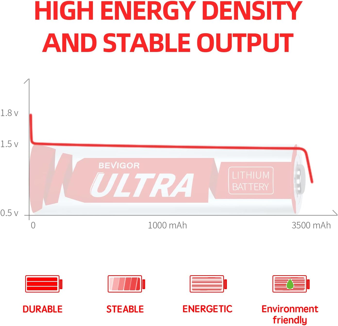 BEVIGOR Lithium Batteries AA, AA Batteries 4Pack, 3500mAh 1.5V AA Lithium Battery, Double A Battery, Longer Lasting AA Batteries for Flashlight, Toys, Remote Control【Non-Rechargeable】