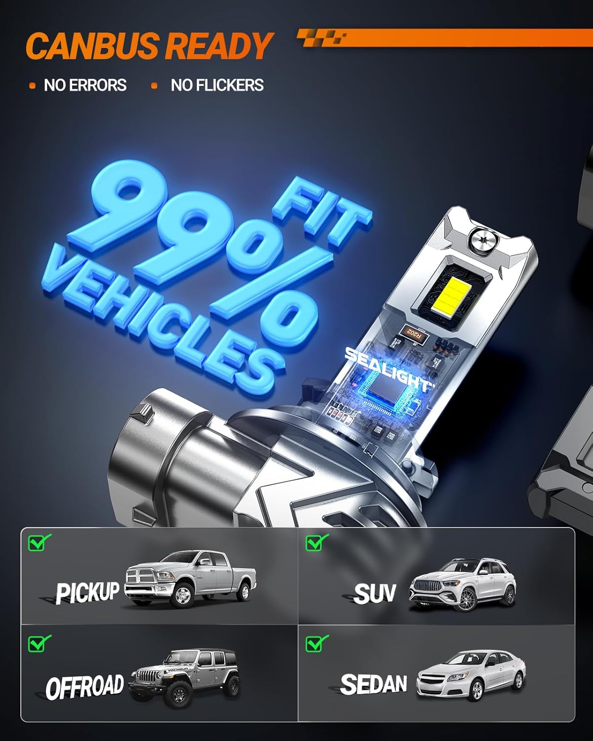 SEALIGHT H11/H16/H8 LED Fog Light Bulb, 14,000 Lumens 6500K White Light, 800% Brightness H11 LED Fog Lights, 60000HRS Lifespan 1:1 H8 H16 Fog Light Bulb, Pack of 2, Exterior Lighting