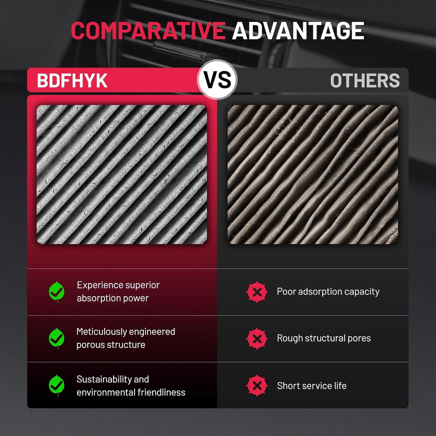 BDFHYK Cabin Air Filter with Activated Carbon Compatible with Nissan Quest, 2011-2017, Maxima/Murano 2009-2014, Altima 2007-2012, Replace# CF11173, 27277JA000