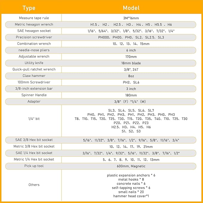 159 Piece Tool Box, Tool Set for Mechanic and Car, General Household Home Tool Kit, Basic Tool Kit for Home Auto Repair, with Storage Case