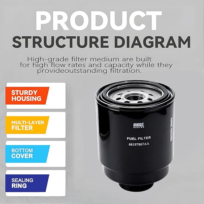 6.7L Cummins Fuel Filter Water Separator and Oil Filter Set Replacement for 2013 2014 2015 2016 2017 2018 Dodge Ram 2500 3500 4500 5500 │Replaces# 68157291AA 68197867AA 5083285AA
