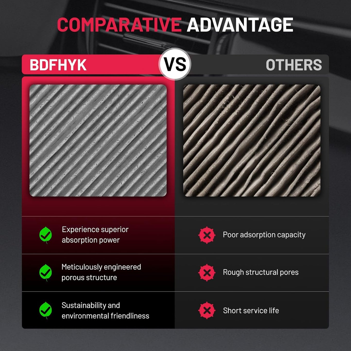 BDFHYK Cabin Air Filter with Activated Carbon Compatible with Audi Q5, Q5 PHEV, Q7, Q8, Q5 Sportback, A4/A6 allroad, A4/A5/A6/A8 Quattro e-tron, RS, RS5, S4, S5, Compatible with Porsche Cayenne, Macan