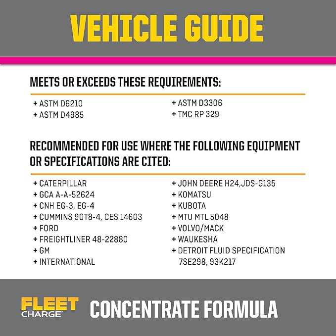 PEAK Fleet Charge SCA Precharged Concentrate Antifreeze and Coolant for All Heavy Duty Engine Cooling Systems, 1 Gal.