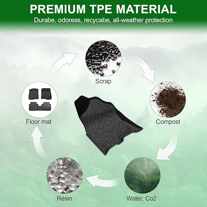 Car Floor Mats Fit for Dodge Ram 1500 Crew Cab 2019-2024 New Body (NOT Classic Models) Rear Row with Under-seat Storage, All Weather Truck Floor Liners Front & 2nd & Door Sill Guards Black Accessories