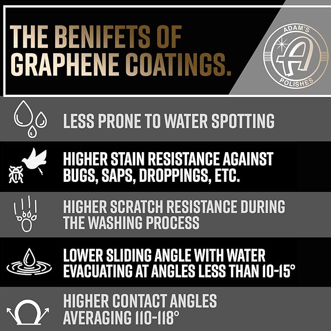 Adam's Advanced Graphene Ceramic Spray Coating Kit - 18+ Months Sprayable Graphene Oxide Ceramic Coating for Cars, Boats, RV's & Motorcycle - Adds Extreme Gloss, Depth, Shine & Protection