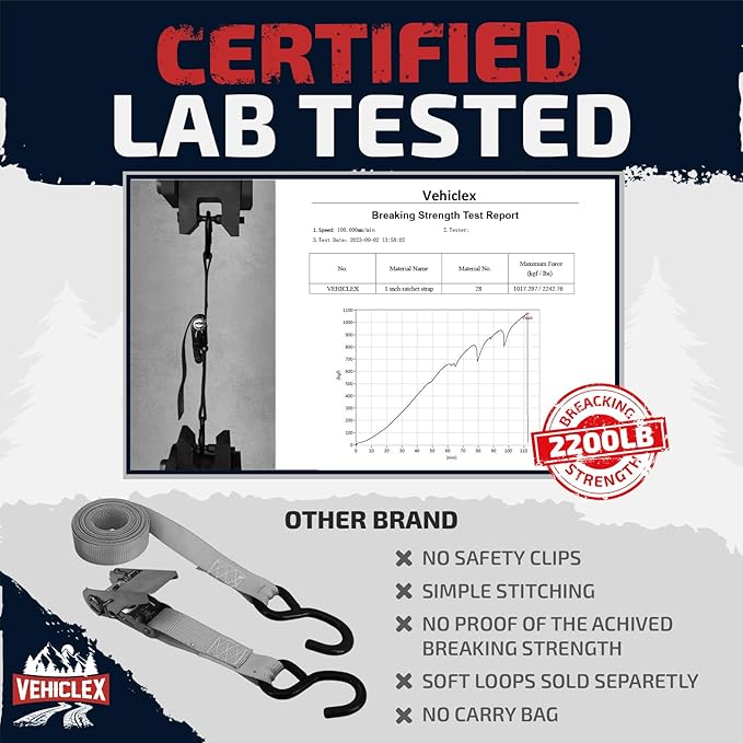 Ratchet Tie-Down Straps Set - (1" x 15', 2200lbs Breaking Strength) - Vehiclex Soft Loops, Coated S-Hooks, Storage Bag for ATV, Motorcycle, Bicycle, Kayak, Cargo Securing, Silver