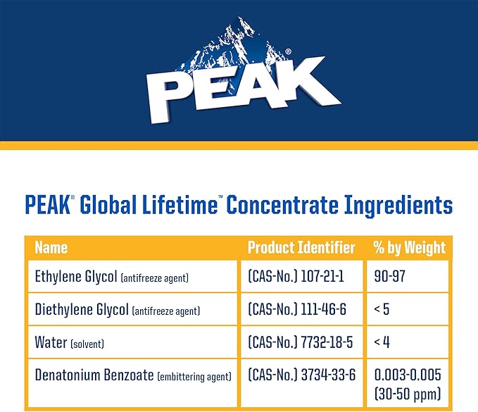PEAK Global Lifetime Concentrate Antifreeze and Coolant for All Vehicles, 1 Gal.