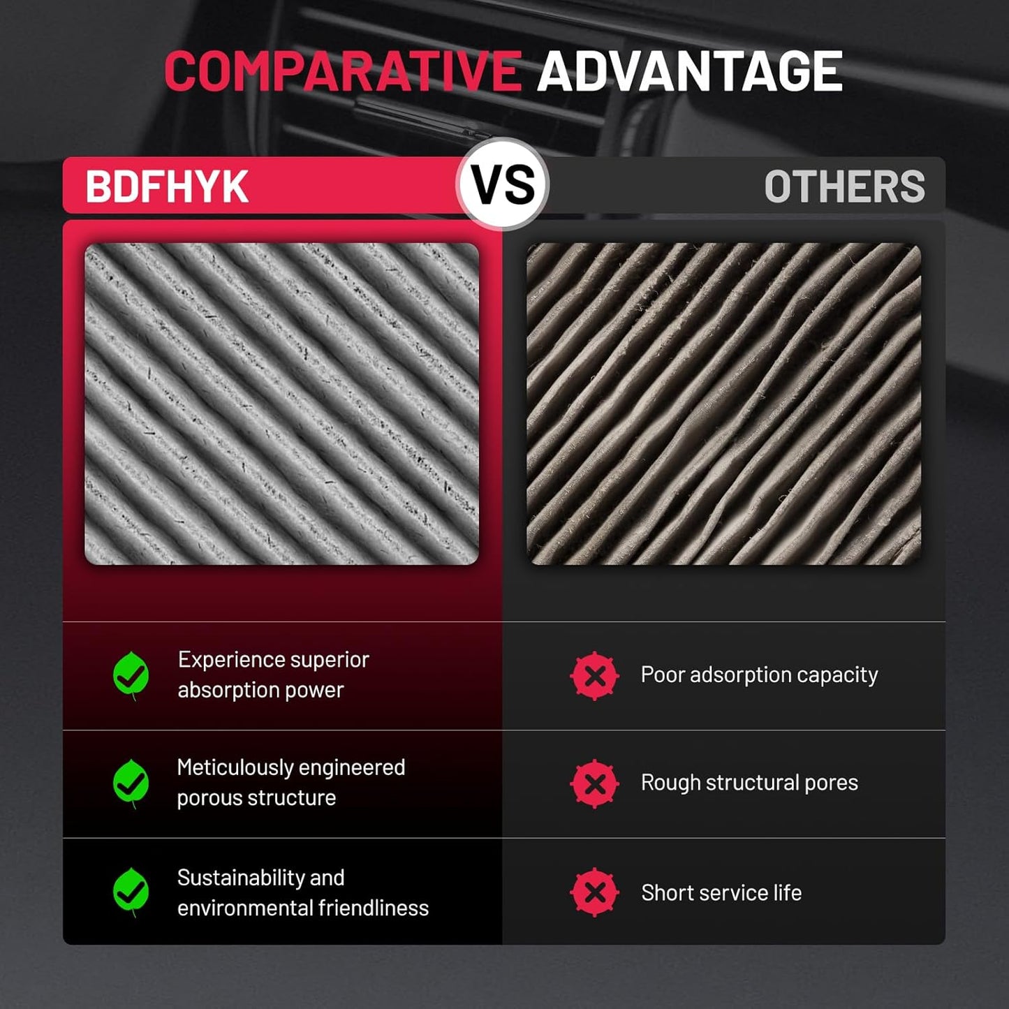 BDFHYK 1PC CF10930 Cabin Air Filter with Activated Carbon Compatible with Subaru WRX 2012-2021, WRX STI 2013-2021, Forester 2009-2018, Crosstrek 2016 2017, Impreza 2008-2016, XV Crosstrek 2013-2015