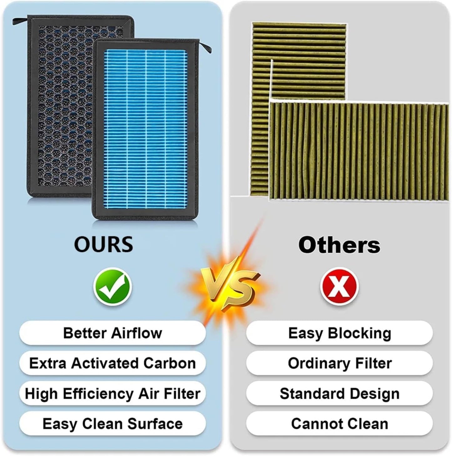 Tesla Model 3 Model Y Cabin Air Filter HEPA Replacement Filter Activated Carbon Tesla Accessories Set of 2 for 2016-2024 Model Y Model 3 (1Pack)