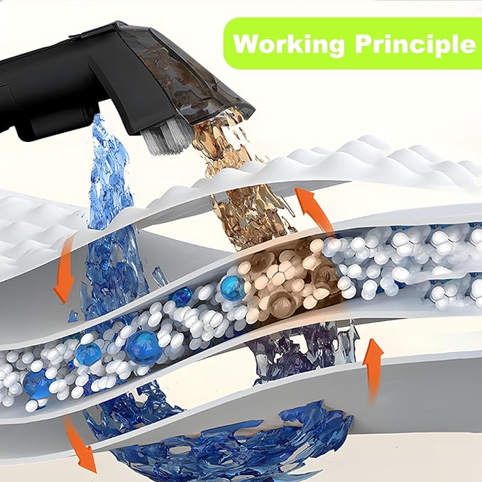 Portable Carpet & Upholstery Cleaner, Deep Cleaning for Rugs, Couch, Curtain, Car Interiors Stains, Pet & Family Friendly, 800W high-performance motor 21Kpa 120V (White)