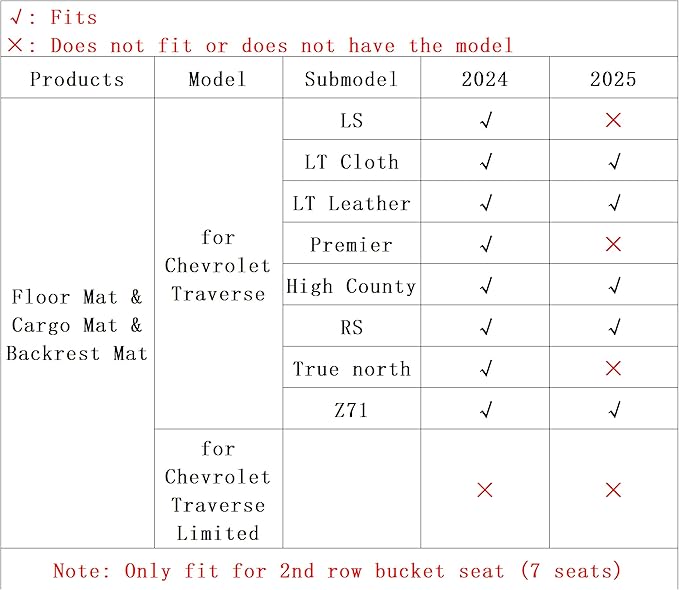 AUXKO All Weather Floor Mats Cargo Mat Backrest Mat Fit for 2024 2025 2026 Chevy Traverse & GMC Acadia 7 Seat/2025-2026 Buick Enclave TPE Liner Accessories Odorless Anti-Slip Black