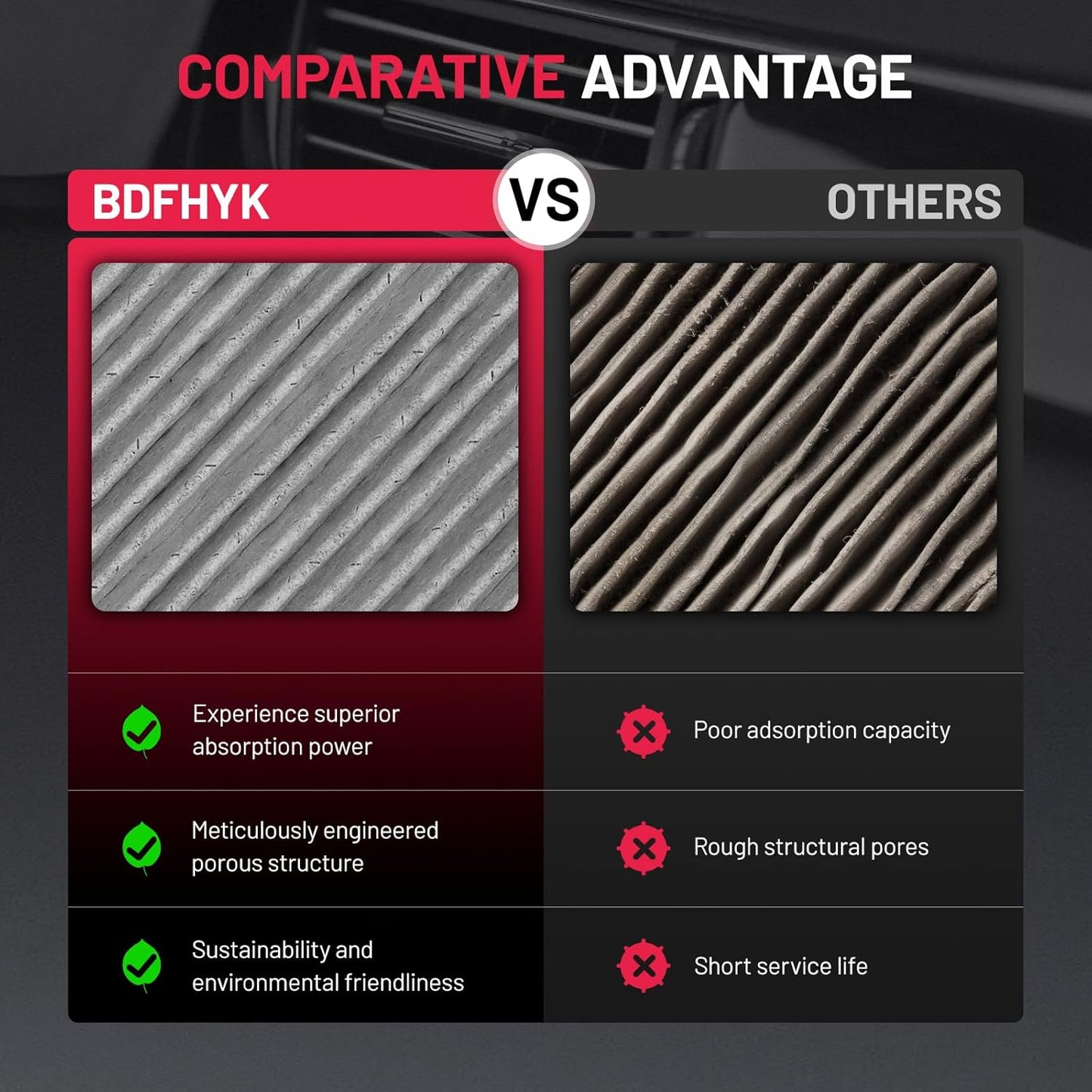 BDFHYK Cabin Air Filter with Activated Carbon Compatible with Ford Mustang 2005-2014, Replace# CF10370 4R3Z19N619AA