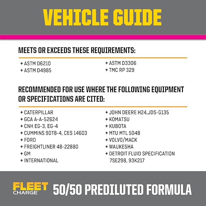 PEAK Fleet Charge SCA Precharged 50/50 Prediluted Antifreeze and Coolant for All Heavy Duty Engine Cooling Systems, 1 Gal.