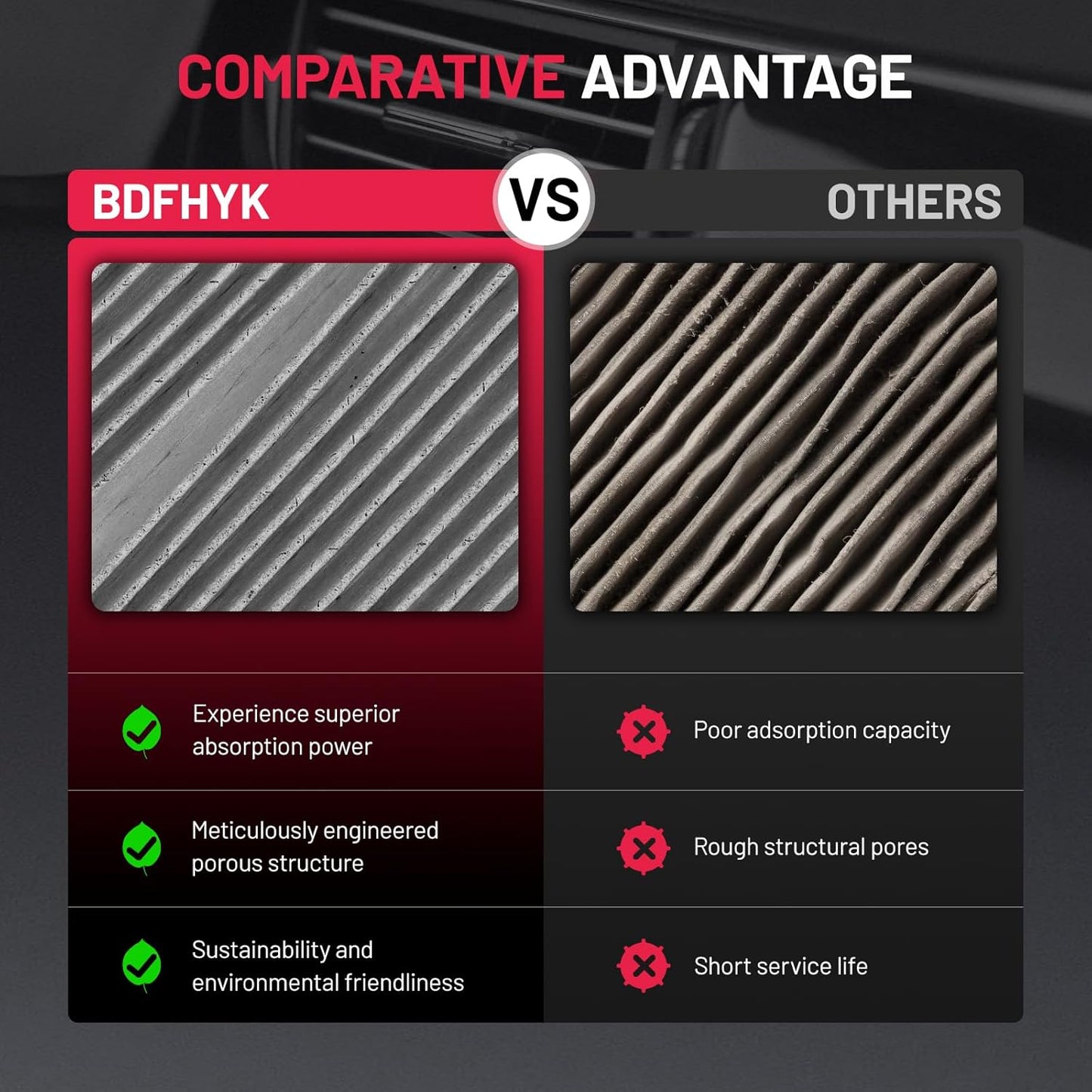 BDFHYK Cabin Air Filter with Activated Carbon Compatible with Mercedes-Benz C300, C43 AMG, CLS450, E450, E53 AMG, GLC300, GLC43 AMG, G550, G63 AMG, SL55 AMG, E450, E300, E400, C350e, C400, GLC350e