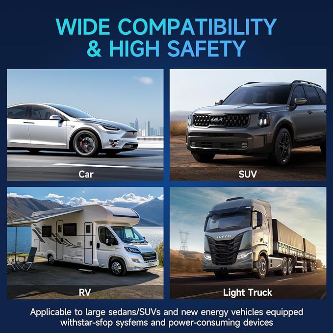 AGM Battery BCI Group 94R Car Battery-12V 80AH H7 Size 94R Automotive Battery, 12V Start-Stop AGM Car Batteries, Deep Cycle, 800CCA, 155RC, Dimensions 12.4" L x 6.88" W x 7.48" H