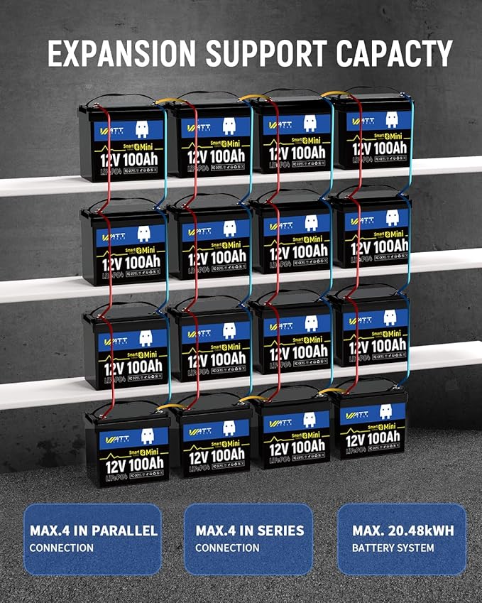 12V 100Ah LiFePO4 Lithium Battery with Bluetooth, BCI Group 24, 12V Mini Batterys 100A Smart BMS, Support Monitoring Battery via Phone Bluetooth, Up to 15000 Cycles for Trailer RV, Motor Home, Marine