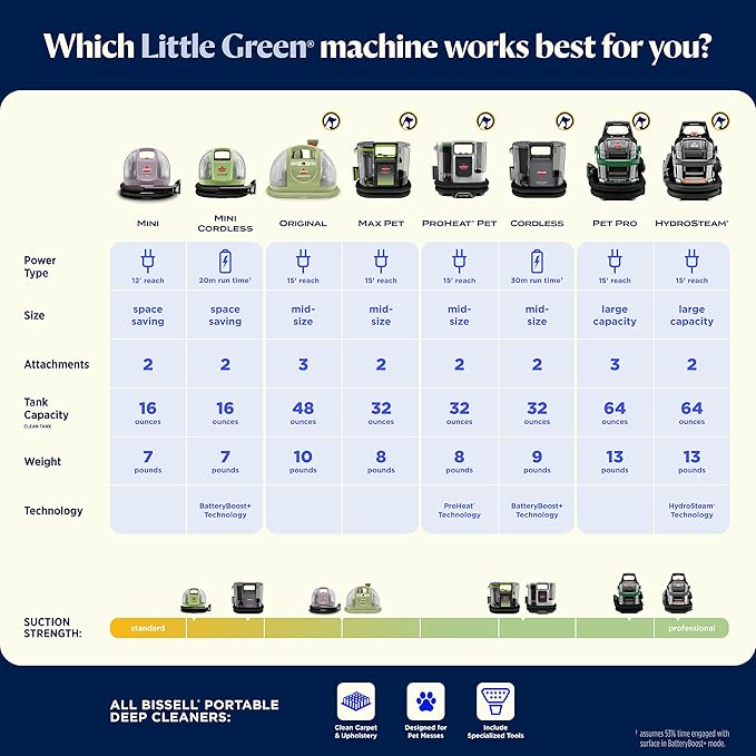 BISSELL Little Green Mini Portable Carpet and Upholstery Deep Cleaner, Car/Auto Detailer, with HydroRinse Self-Cleaning Tool and 4" Tough Stain Tool, Limited Edition Color Dusk Pink, 4075L