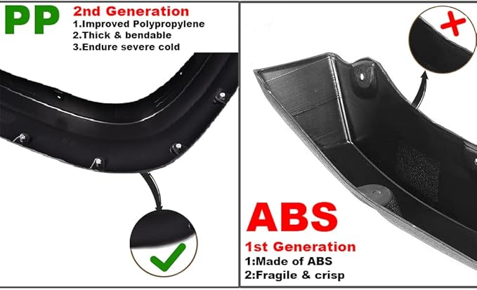 PIT66 Fender Flares, Compatible with 1999-2007 Ford F250 F350 Super Duty(ONLY Fit Styleside Models), Rugged Textured Black Pocket Riveted Style Wheel Flares Set, 4 Pcs