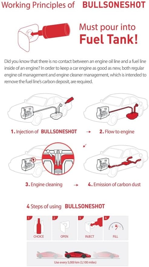 2 Pack Bullsoneshot Premium Total Fuel System Cleaner & Fuel Additive for Gasoline Engine