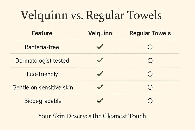 Velquinn Ultra Soft Face Towels, 100% Organic, Biodegradable, Hypoallergenic, Dermatologist Tested, 50 Count