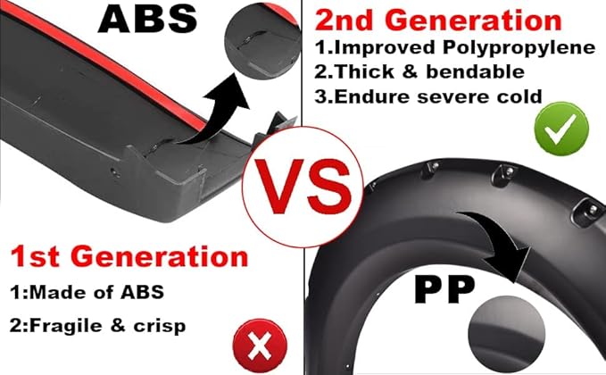 CHEDA Factory Style Fender Flares Compatible with 04-08 Ford F150 66.0"/67.0"/78.0"/96.0" Bed Length(Not Fit Heritage Models), 07-08 Lincoln Mark LT with 67.0"/78.0" Bed Length,Textured 4pcs