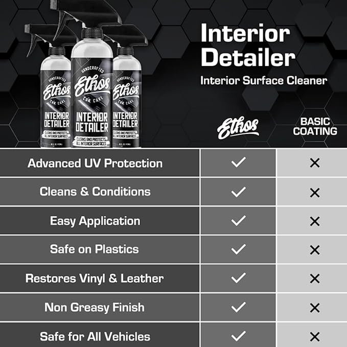 Ethos Interior Detailer Spray - Interior Car Cleaner Easily Cleans & Protects All Interior Surfaces | Non Greasy Satin Finish with UV Protection & Odor Neutralizing Agents | Coconut Scented