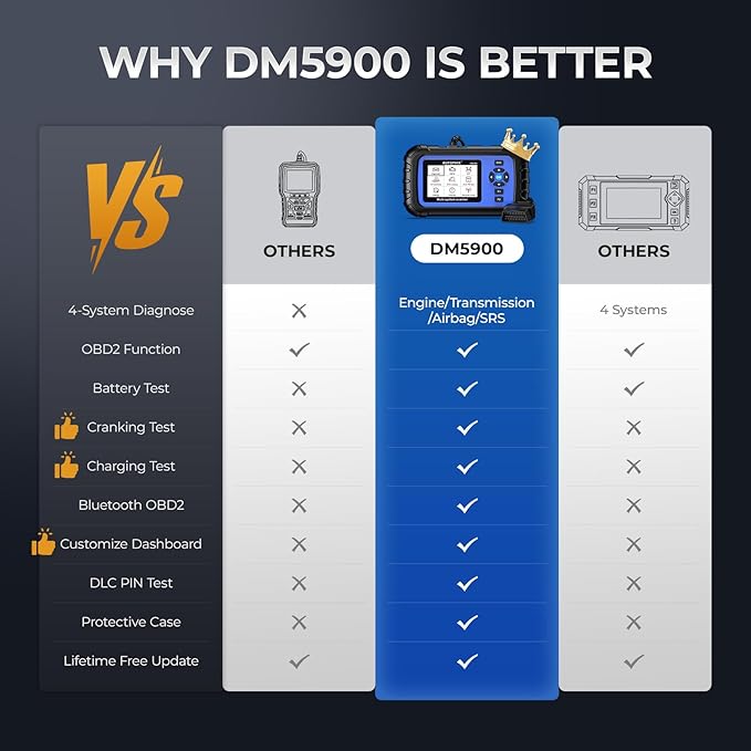 AUTOPHIX DM5900 OBD2 Scanner Diagnostic Tool Car Scanner for Engine Transmission ABS SRS, 12V Battery Tester, Diagnostic Scan Tool for ABS Airbag, Check Engine Code Reader with Lifetime Free Updates