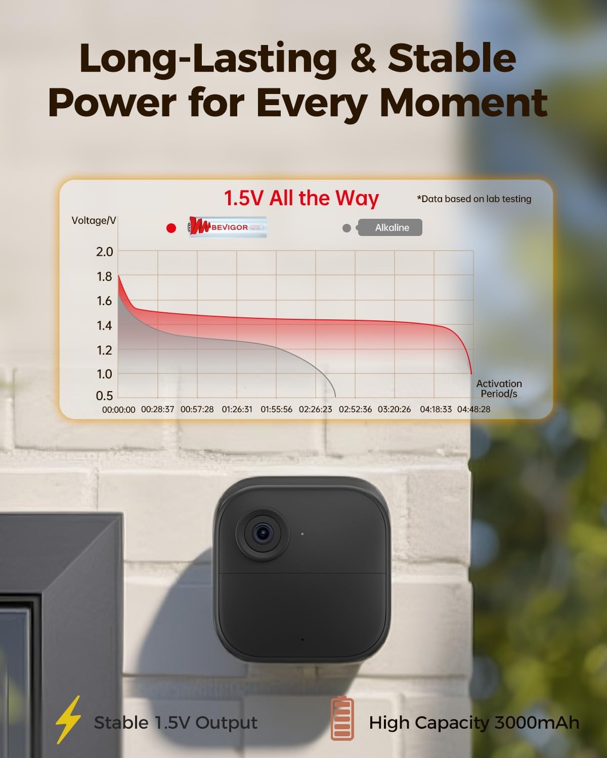 BEVIGOR Lithium Batteries AA, 480 Bulk Pack 1.5V 3000mAh High Performance Lithium Double A Battery (Non-Rechargeable)