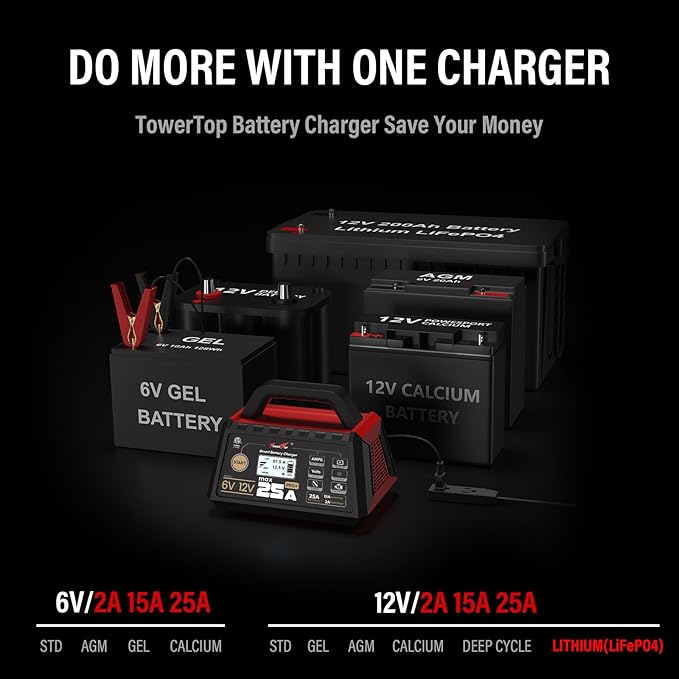 TowerTop 25A Pro+ Battery Charger, 6V/12V Car Battery Charger Fully Automatic Smart Battery Maintainer with Engine Start, Auto Desulfator, Battery Repair, for All Lead-Acid, AGM and LiFePO4 Batteries