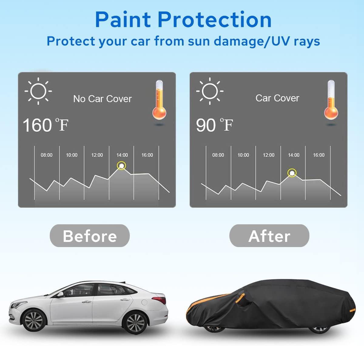 Avecrew Car Cover Waterproof All Weather for Automobiles, Outdoor Heavy Duty Full Exterior Covers for Sedan(186"-193")