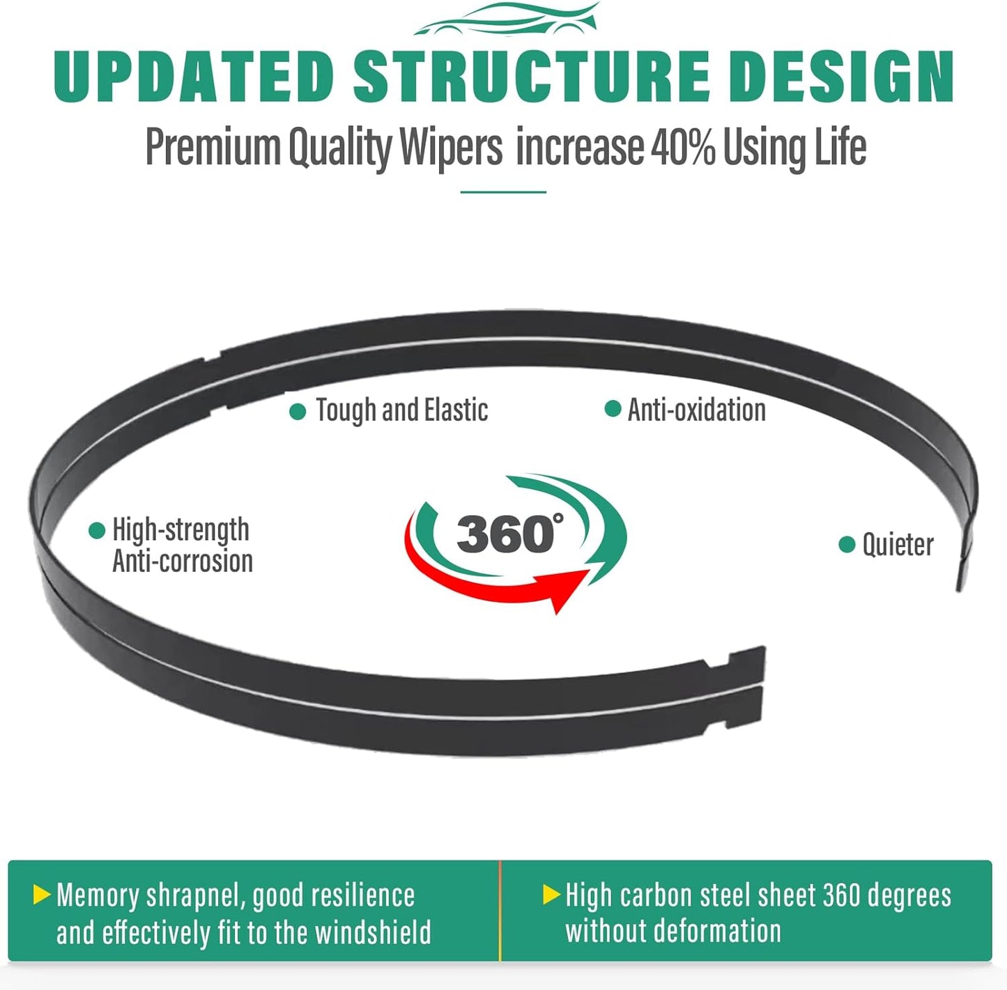 22" 20" 11" Windshield Wiper Blades Replacement for Jeep Renegade 2015 2016 2017 2018 2019 2020 2021 2022 2023 Premium All Weather Front Rear Wipers Set - OEM Quality (Pack of 3)