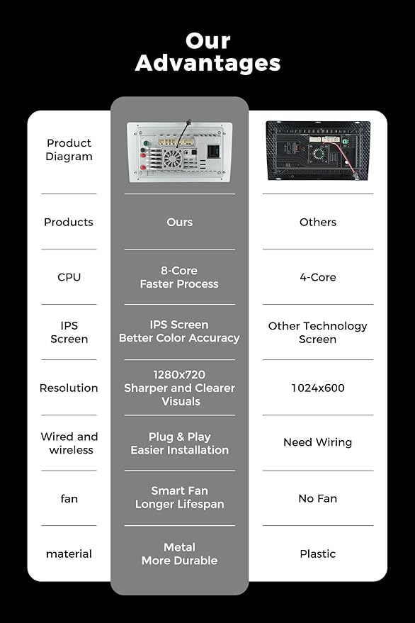 FELLOSTAR Car Stereo for 1999-2005 BMW 3 Series E46 323ci 325ci 330ci 318i 328i 330xi M3 Radio Update Android Carplay & Android Auto with Touch Screen Super HD QLED Screen 8-Core 2GB RAM+32GB ROM