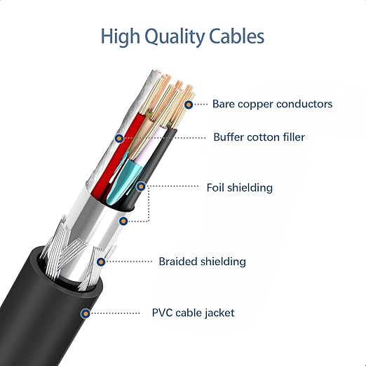 1.6FT Short Car Charger for iPhone 17 16 15 Pro USB A to USB C Cable for Carplay Cable, Charger Charging Cord Type C for iPhone 17 Air 16e 16 15 /Plus Max Charging Cord Replacement (Black)