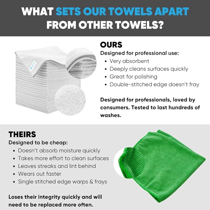 Microfiber Wholesale Bulk 16" x 16" All Purpose Towels Case Quantity (200 Count) | Large | No Fraying | High Density Microfiber | Zero Chemical Cleaner | Long-Lasting (White)