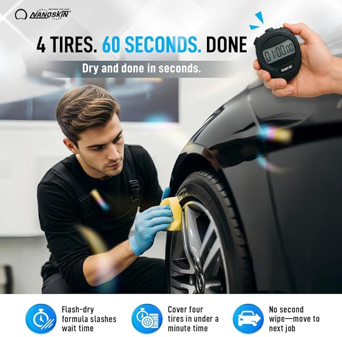 Nanoskin SPEEDY SHINE Exterior Tire & Trim Gel 5 Gallons - Restores and Conditions Faded Tires, Trim, Bumpers and Rubber for Car Detailing | Safe for Cars, Trucks, SUVs, Motorcycles, RVs & More