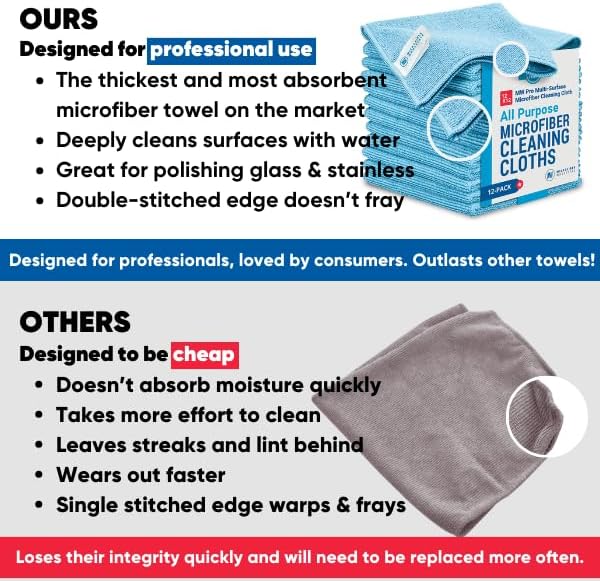 Microfiber Wholesale 12x12 Inch Pro Multi-Surface Microfiber Cleaning Cloths | Premium Towels for Cleaning Glass, Kitchens, Bathrooms, Automotive | Gray - (Pack of 12)