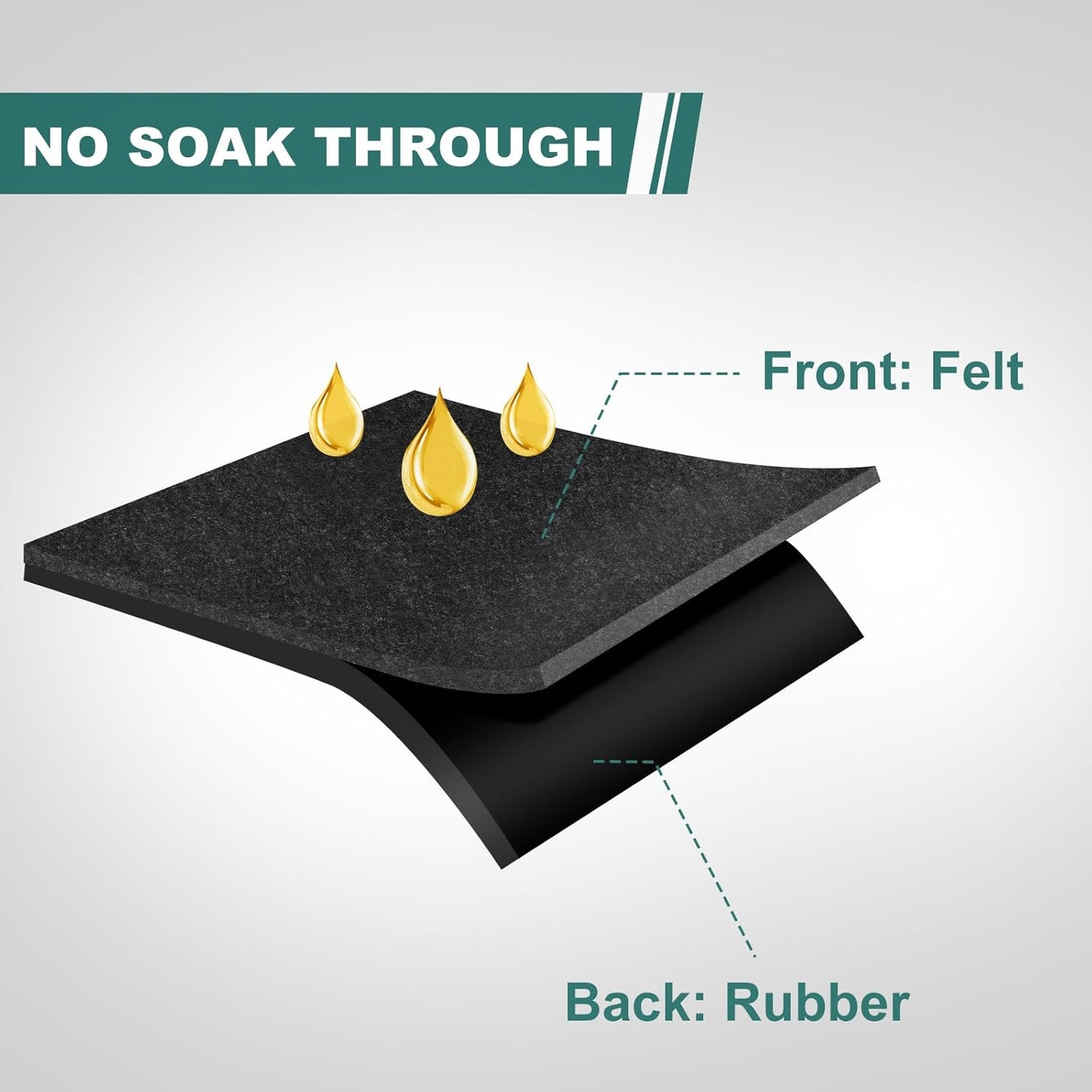 36" x 60" Oil Drip Mat for Garage Driveway, Reusable Rubber Floor Oil Spill Leak Absorbent Pads for Motorcycle Car Oil Leak Stain Resistant(2pcs)