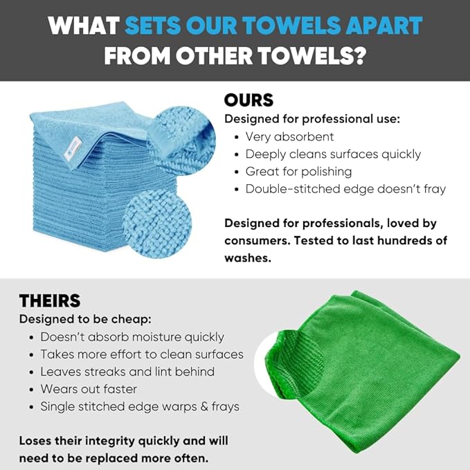 Microfiber Wholesale 16" x 16" All Purpose Towels (Blue-200 Qty)