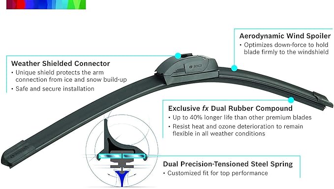 BOSCH 26A20A ICON Beam Wiper Blades - Driver and Passenger Side - Set of 2 Blades (26A & 20A)