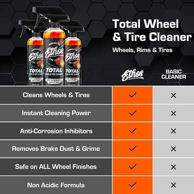 Ethos Handcrafted Car Care Total Wheel & Tire Cleaner - Professional All-In-One Solution for Sparkling Wheels & Tires | Dissolves Brake Dust, Dirt, and Grime | Safe for All Factory Finishes