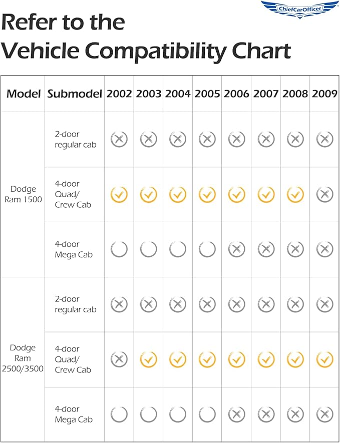 Car Floor Mats for Dodge Ram: Ram 1500 2002-2008 Crew Cab (Quad Cab) Ram 2500/3500 2003-2009 Crew Cab All-Weather Carpet Liners Front Rear Liners Custom Rubber Heavy Duty Truck Vehicle Accessories