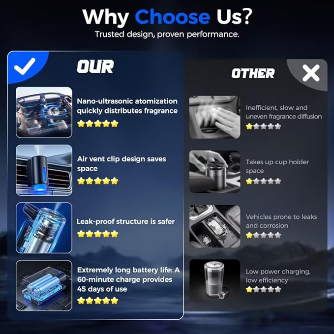 Car Air Freshener Diffuser, Smart Car Air Freshener, Auto On/Off with 3 Modes, Vent Clip, Long Lasting with 10 Essential Oils in 5 Scents (2 Pack)