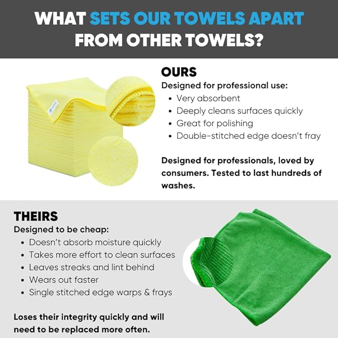 16" x 16" All Purpose Microfiber Towels - 50 Pack - Reusable Wash Cloths, Dust, Kitchen, Car, Shop Rags for Cleaning (Yellow)