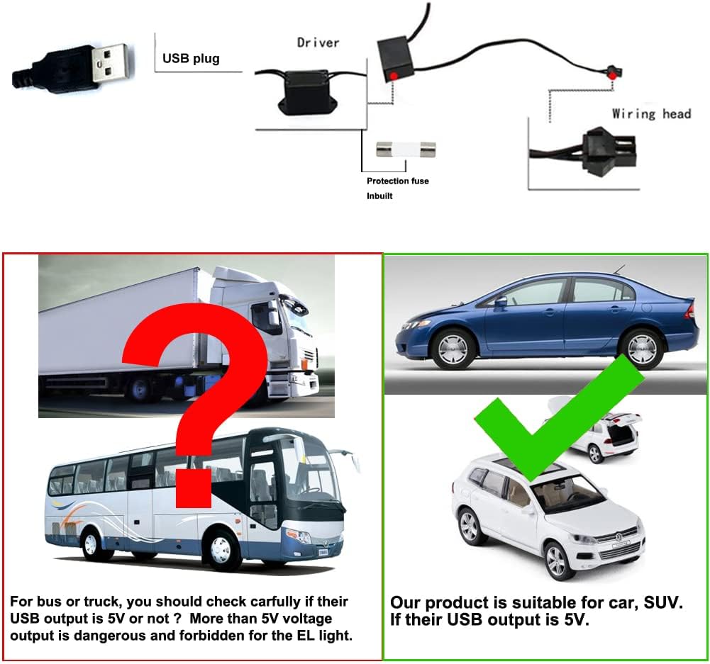 El Wire Blue Interior Car LED Strip Lights, 10M Neon Wire USB 5V with Fuse Protection for Automotive Interior Decoration, with 6mm Sewing Edge