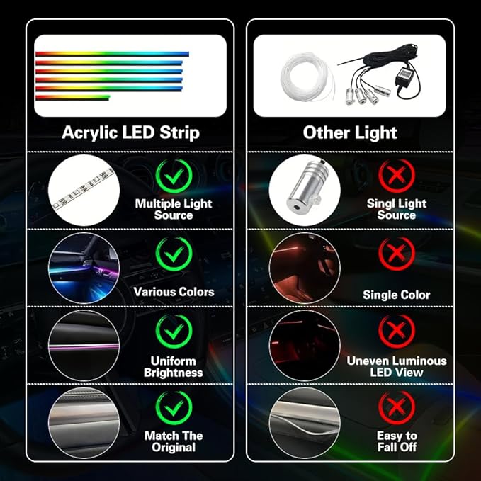 Acrylic Interior Car LED Lights with Remote and Wireless APP 10 in 1,Ambient Lighting Kits Fiber Optic Strip LEDs,16 Million Colors Music&DIY Function