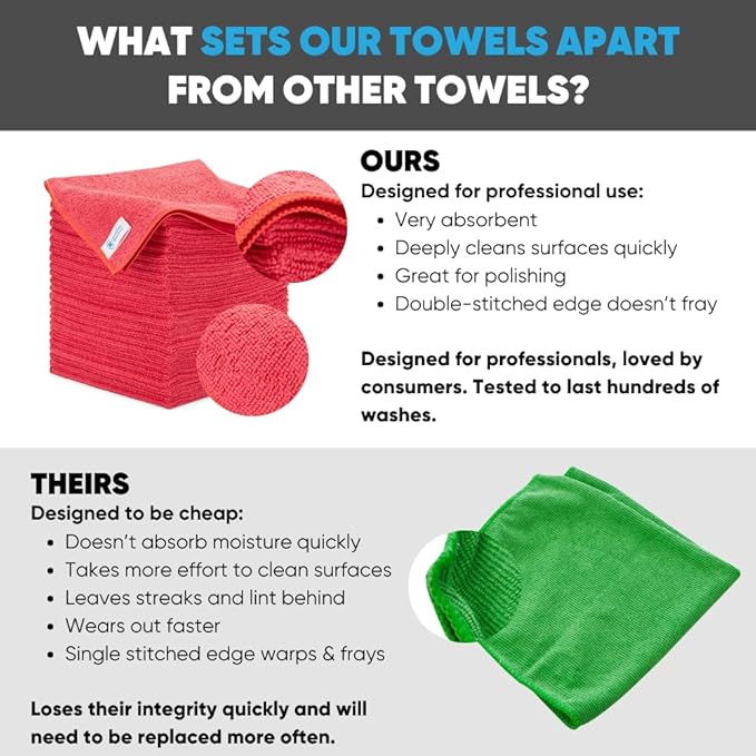 Microfiber Wholesale Bulk 16" x 16" All Purpose Towels Case Quantity (200 Count) | Large | No Fraying | High Density Microfiber | Zero Chemical Cleaner | Long-Lasting (Red)
